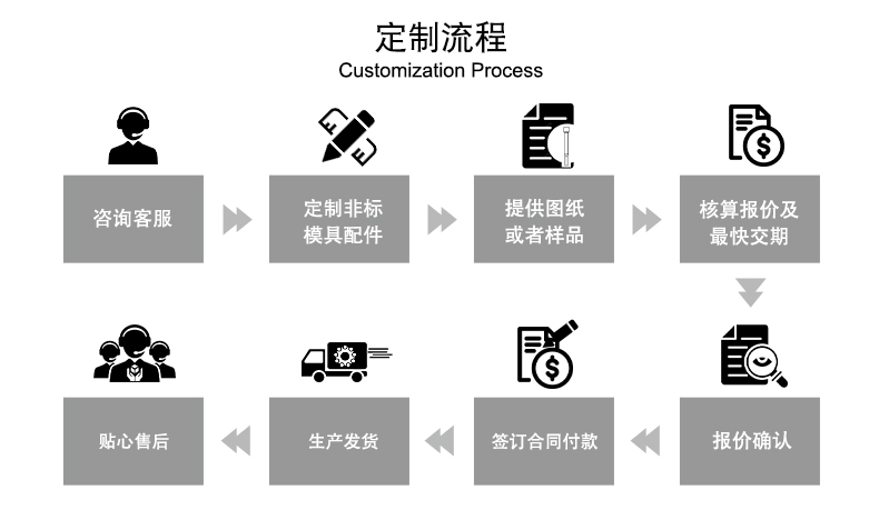 冲针冲头定制流程