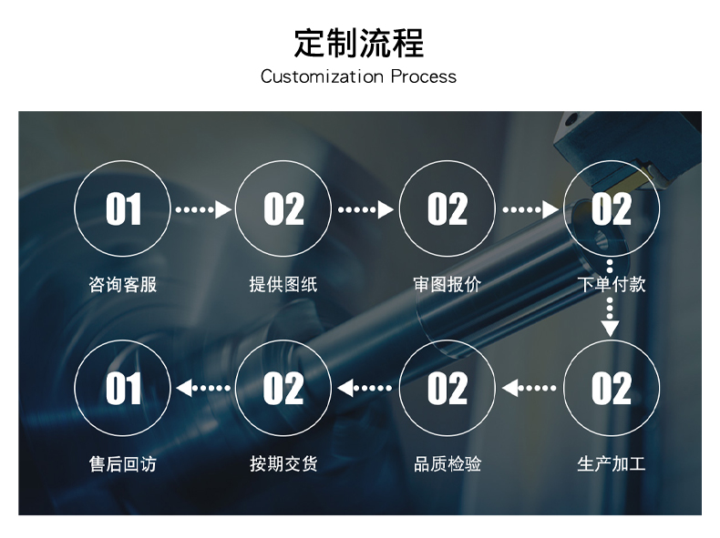 无给油自润滑导套定制