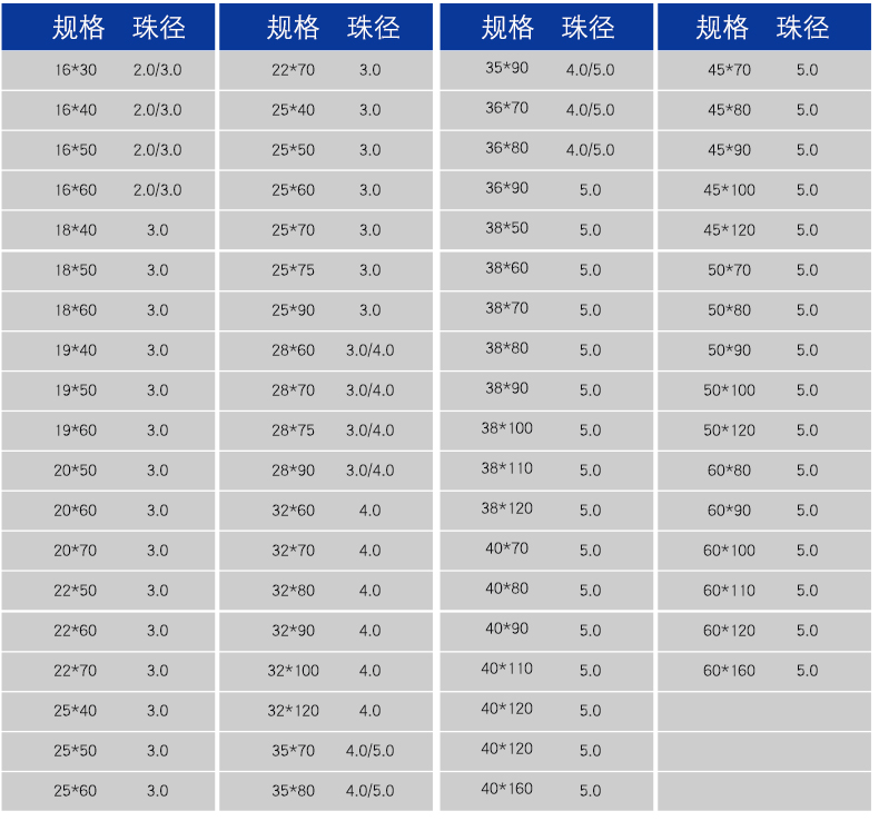 滚珠导套规格 滚珠导套规格